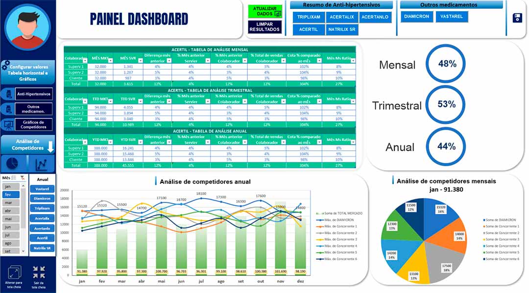 Imagem de Dashboard